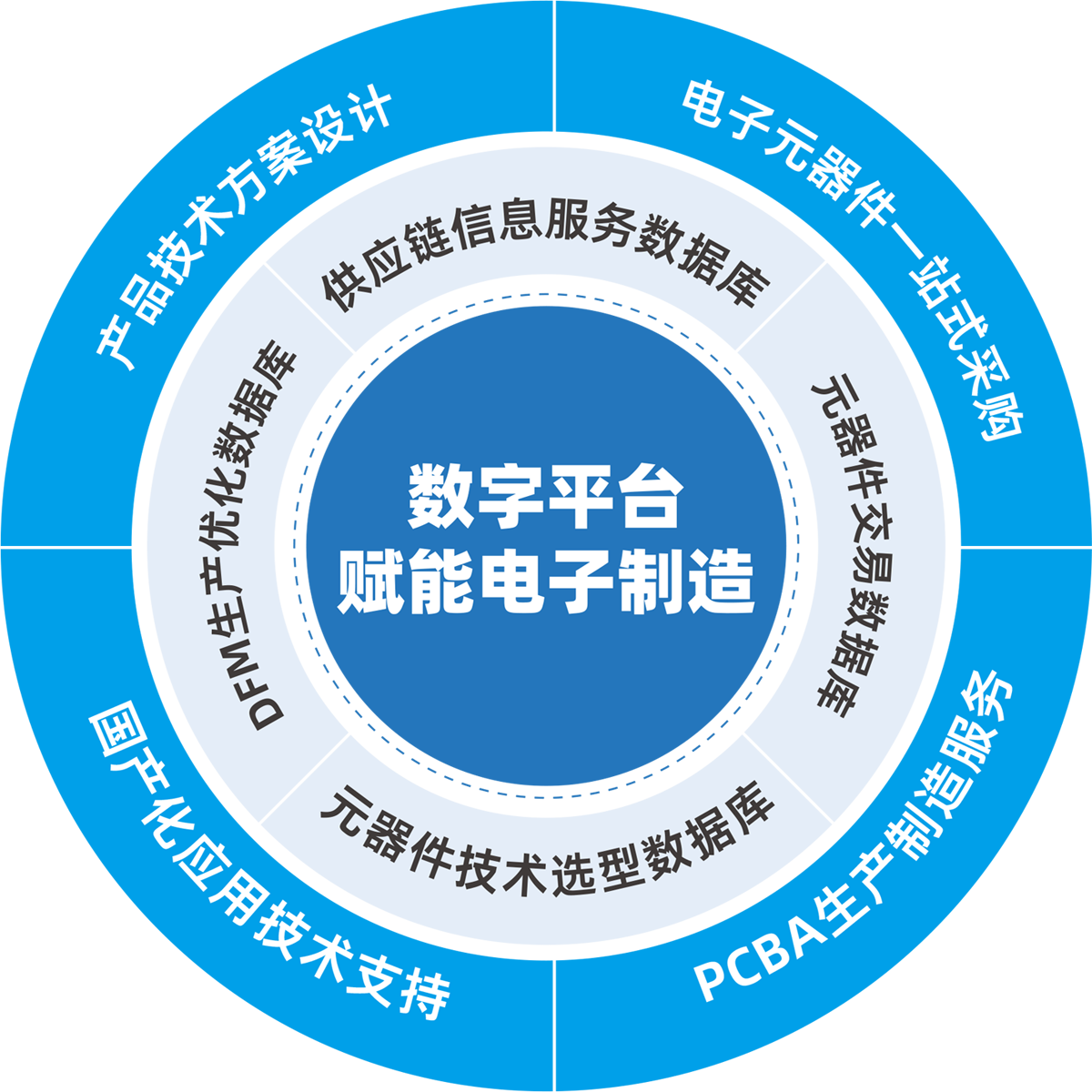 電子產(chǎn)業(yè)平臺-云漢芯城ICKey.cn